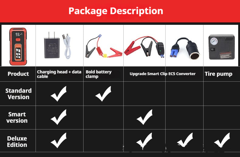 25800mAh Car Emergency Jump Starter – 2500A Peak, Dual USB, SOS Light & Optional Air Pump