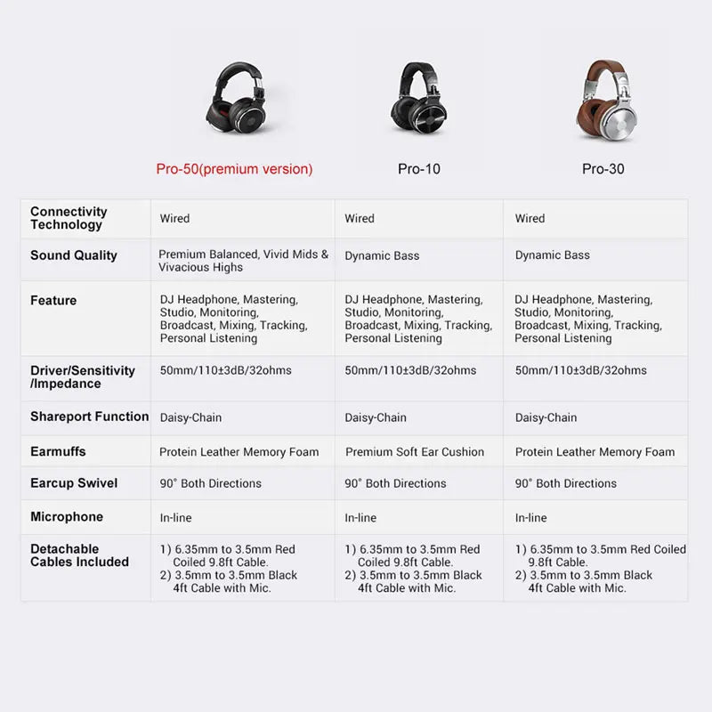 Oneodio Wired Headphones Professional Studio DJ Headphone With Microphone Over Ear Hi-Res Headset Monitoring For Music Phone