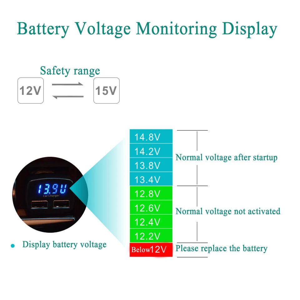 4 In 1 Car Charger Quick Charge 3.1A Dual Usb LCD Display With Temperature/voltage/current Meter Tester Adapter Digital Display