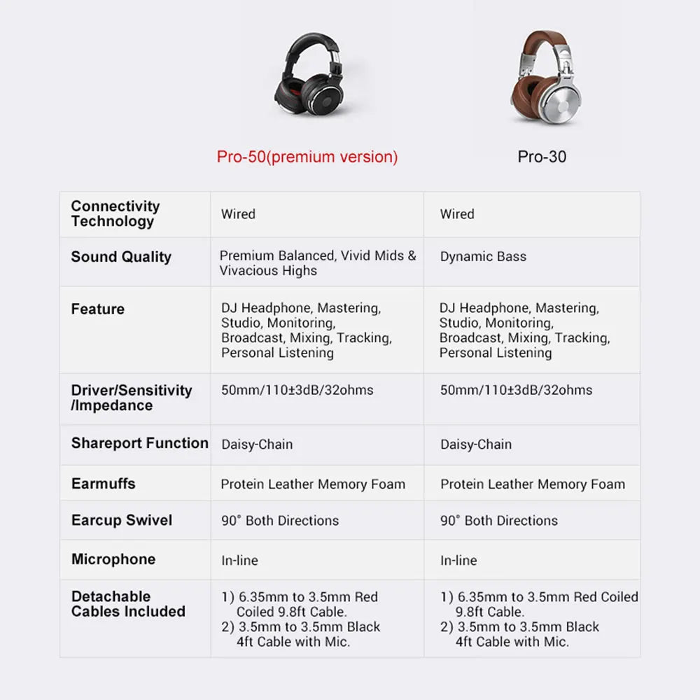 Oneodio Studio Pro DJ Headphone Over Ear 50mm Drivers HIFI Wired Headset Professional Monitor DJ Headphones With Mic For Phone