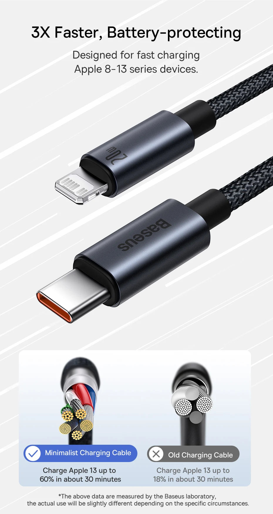 Baseus PD 20W USB C Cable For iPhone 13 12 11 pro max iPhone Cable Fast Charging For iPhone X XR 8 USB Type C to lightning Cable