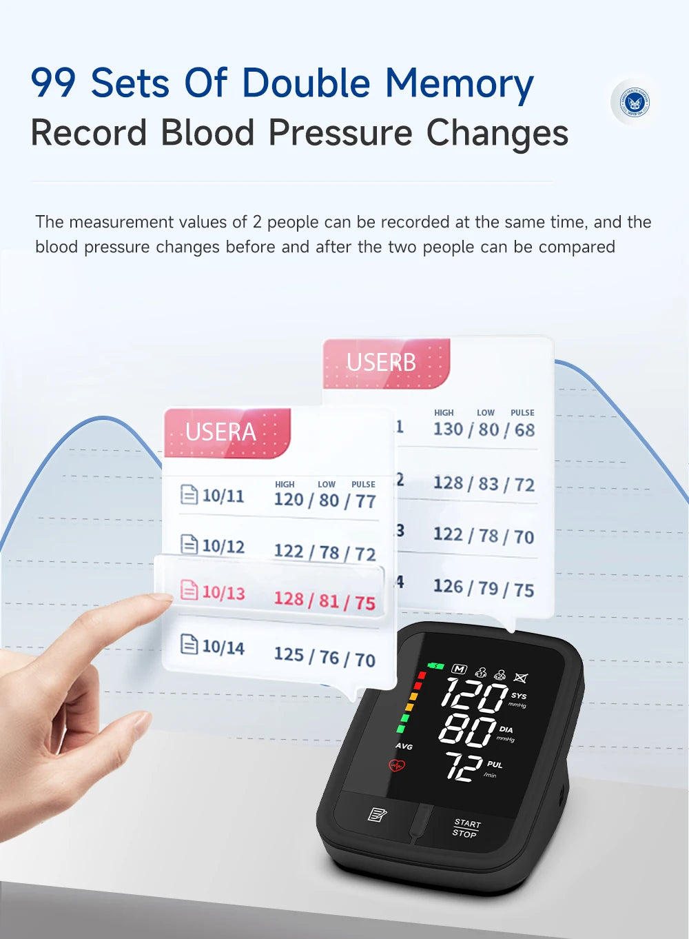 🩺 Yongrow Voice Portable Upper Arm Blood Pressure Monitor,LED Display | Rechargeable | Digital Tonometer | Voice Broadcast | Arm Sphygmomanometer