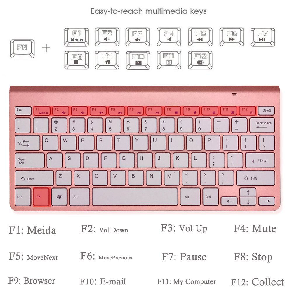 2.4Ghz Ultra-Thin Wireless Keyboard And Mouse Combo With USB Receiver Mouse Keyboard Set For Apple PC WindowsXP/7/8/10