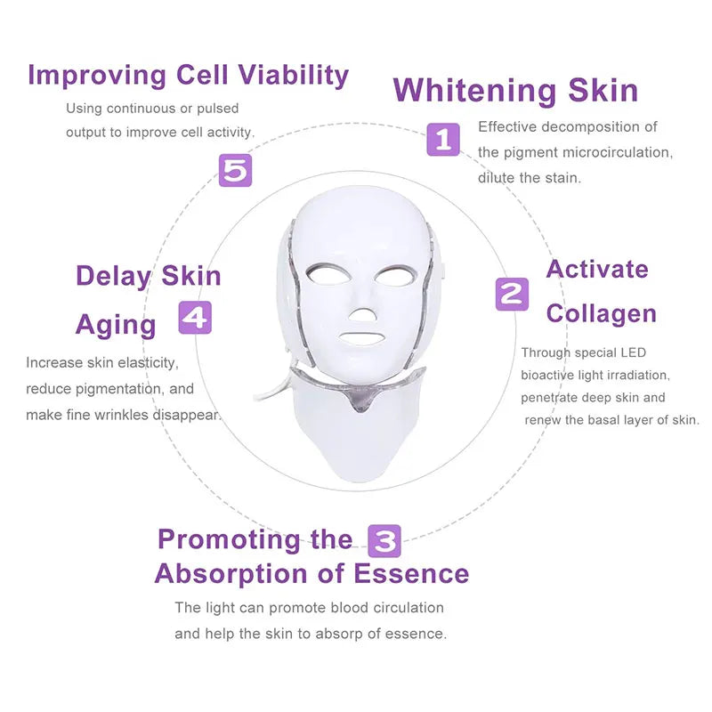 Led Face Neck Mask Light Therapy 7 Colors Photon Blue Red Light Maintenance Beauty Skin Rejuvenation Home Facial Skin Care Mask