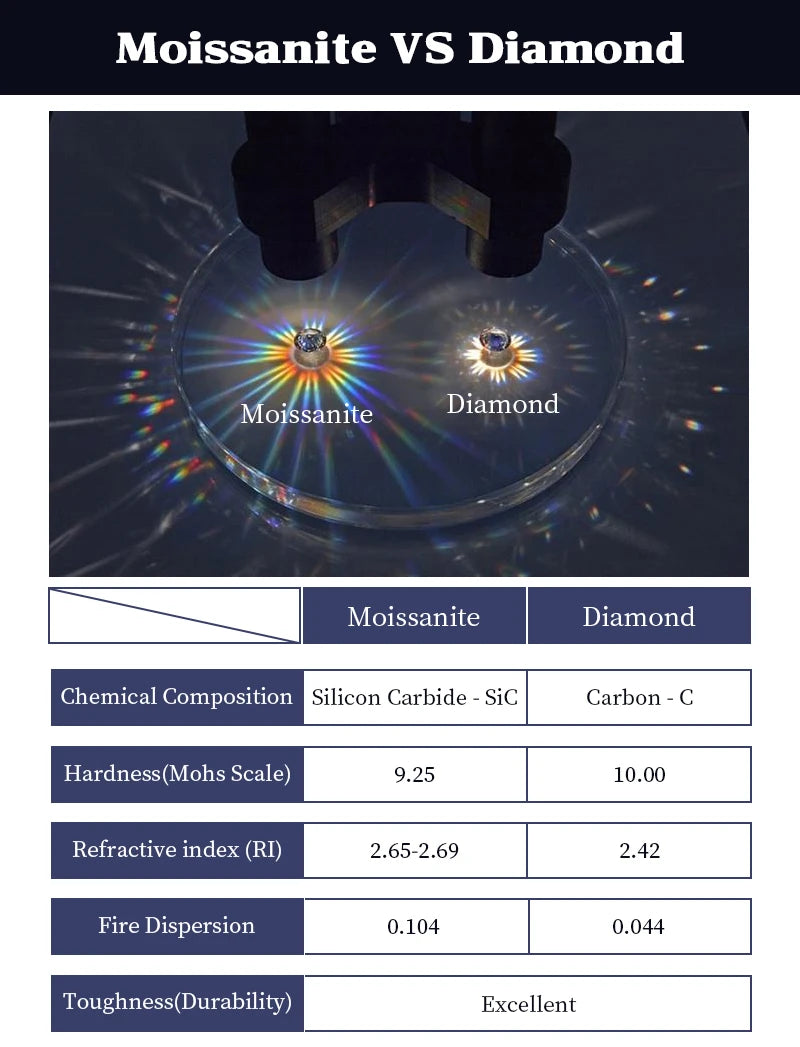 IOGOU 18K Gold Plated Engagement Rings 8mm 2.0carat D Color VVS1 Moissanite Diamond Rings for Women Men 100% Silver 925 Jewelry