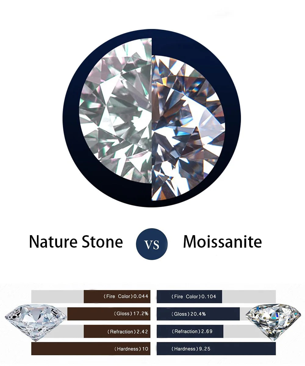 925 Sterling Silver 3.6 Carat Moissanite Ring – 18K White Gold Color Finish