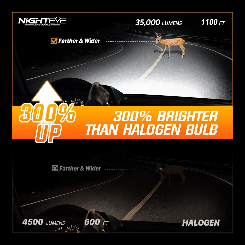 NIGHTEYE H7 LED Bulbs Canbus 35000LM Led h4 H11 H8 H9 9005 HB3 9006 HB4 Car Lights 80W 6500K White Mini Size Car Headlight Bulbs