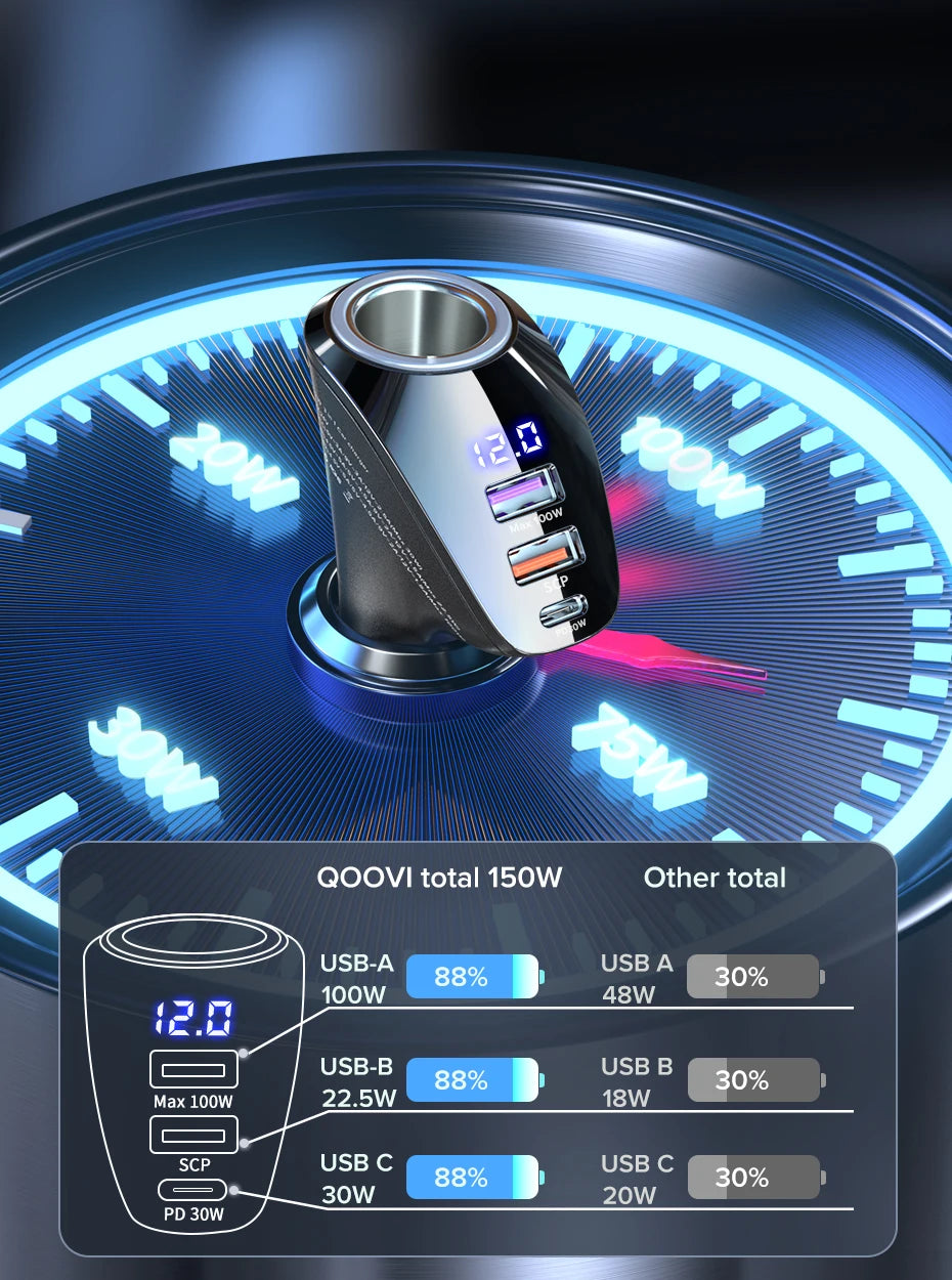 QOOVI 150W 4-Ports Car Charger USB Type C Super Fast Charging PD 4.0 Cigarette Lighter Socket For iPhone Xiaomi Samsung Huawei