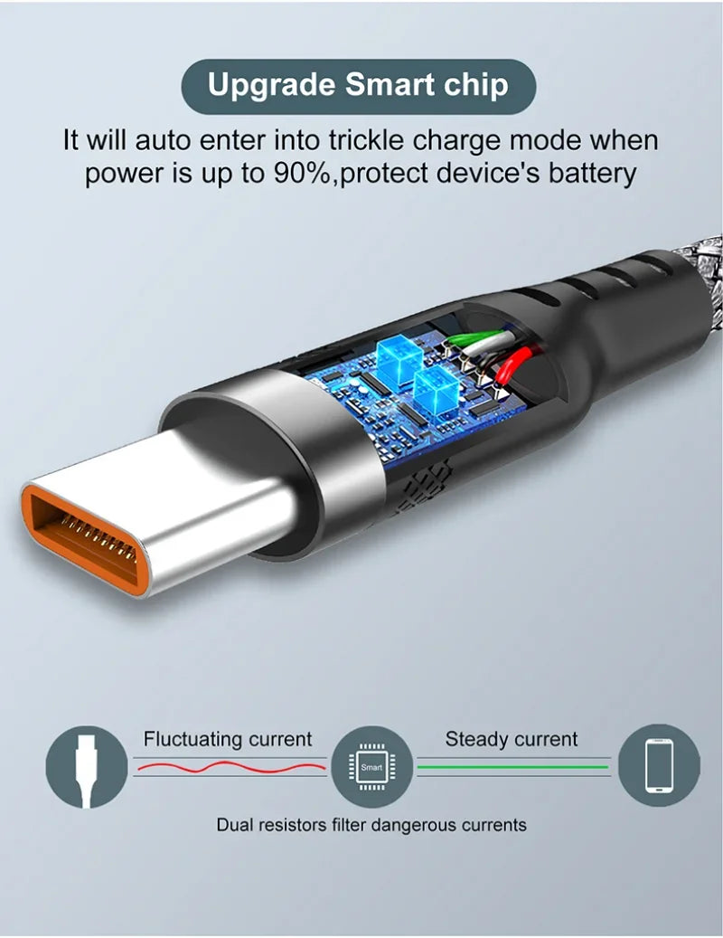6A Extended USB TYPE-C Cable Braided Data Cable Suitable for Samsung, Huawei,Xiaomi Switch, Sony PS5 TYPE-C 8m,5m,3m,2m,1m Cable