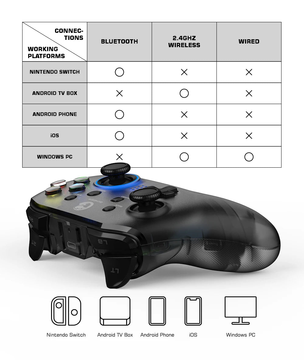 GameSir T4 Pro 2.4G Wireless Mobile Controller Bluetooth Gamepad with 6-axis Gyro for Nintendo Switch Android iPhone PC Joystick