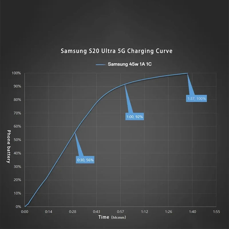 60W Samsung Dual Car Charger with Fast Charging 45W Usb C PD Auto Chargeur for S25 Ultra S25+ S24 Ultra S23 FE S22 A55 A15 A54