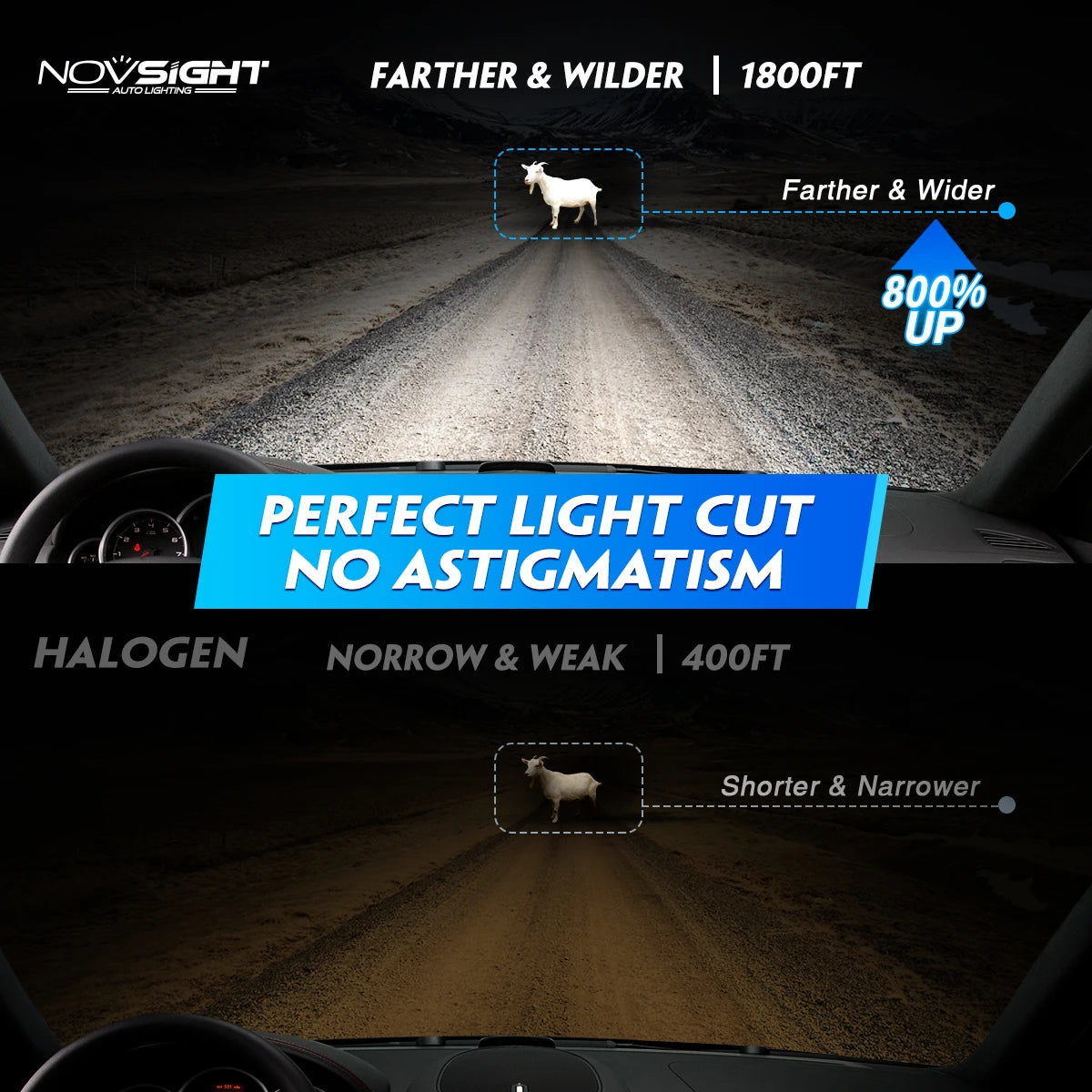 NOVSIGHT N60 200W 20000LM Super Bright H7 LED Canbus H4 H11 H8 H9 9005 HB3 9006 HB4 H13 9012 Car Lamp 6500K Car Headlight Bulbs