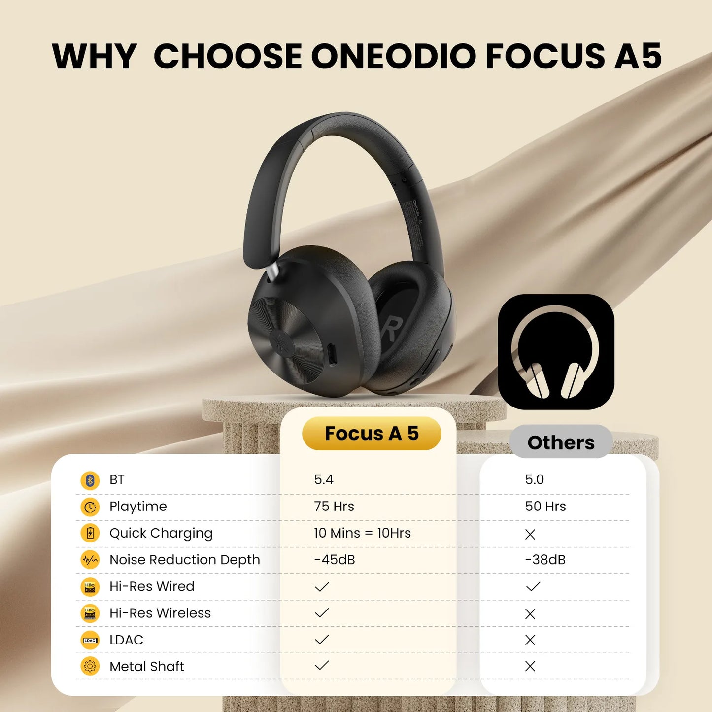 Oneodio A5 Bluetooth 5.4 Headphones 43dB Hybrid Active Noise Cancelling Over Ear Wireless Headset Hi-Res LDAC Audio With ENC Mic