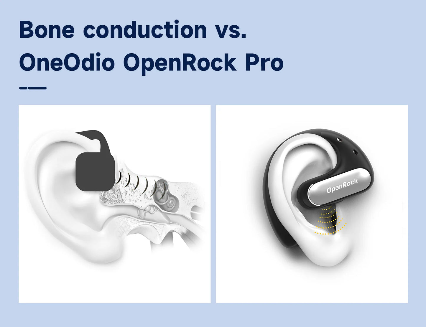 Oneodio OpenRock Pro Open Ear Wireless Headphones Sports Air Conduction Bass Earphones Bluetooth 5.2 Earbuds TWS With 4 Mic ENC