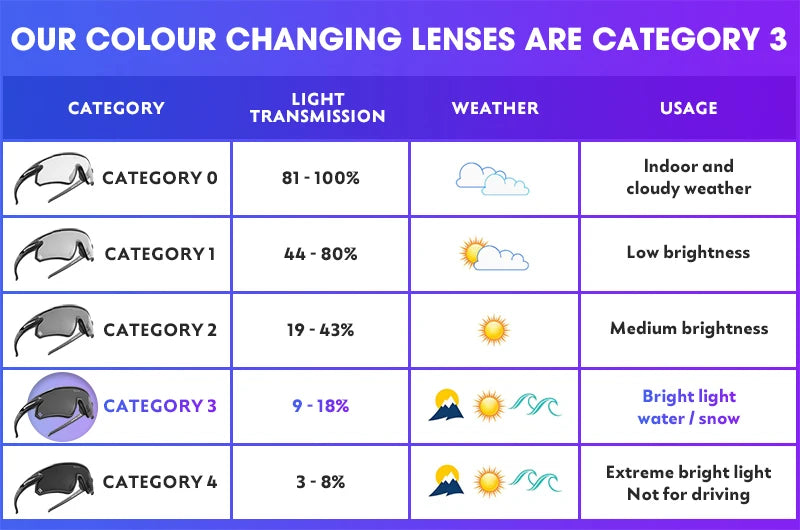 SCVCN Photochromic Sunglasses Bicycle Cycling Glasses MTB Driving Running UV400 Polarized Fishing Goggles Man Woman Bike Eyewear