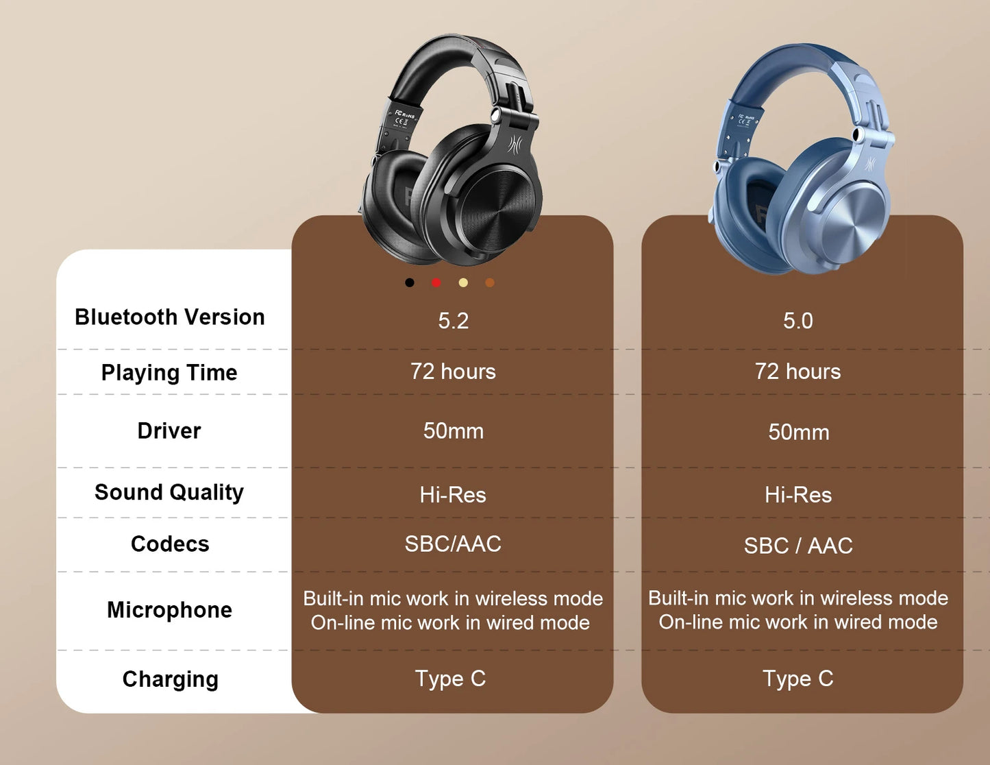 Oneodio A70 Fusion Wired + Wireless Bluetooth 5.2 Headphones For Phone With Mic Over Ear Studio DJ Headphone Recording Headset