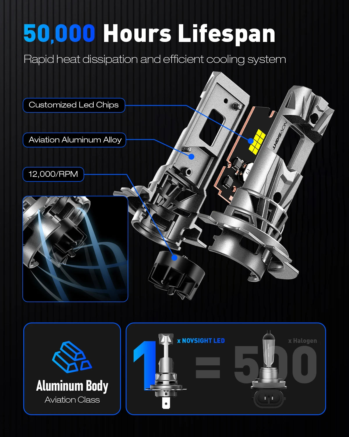 NOVSIGHT H7 LED H11 H8 H9 9005 HB3 9006 HB4 Led H4 Car Headlight Bulbs 70W 18000LM H7 Canbus Mini SIze 6500K White Car Lights
