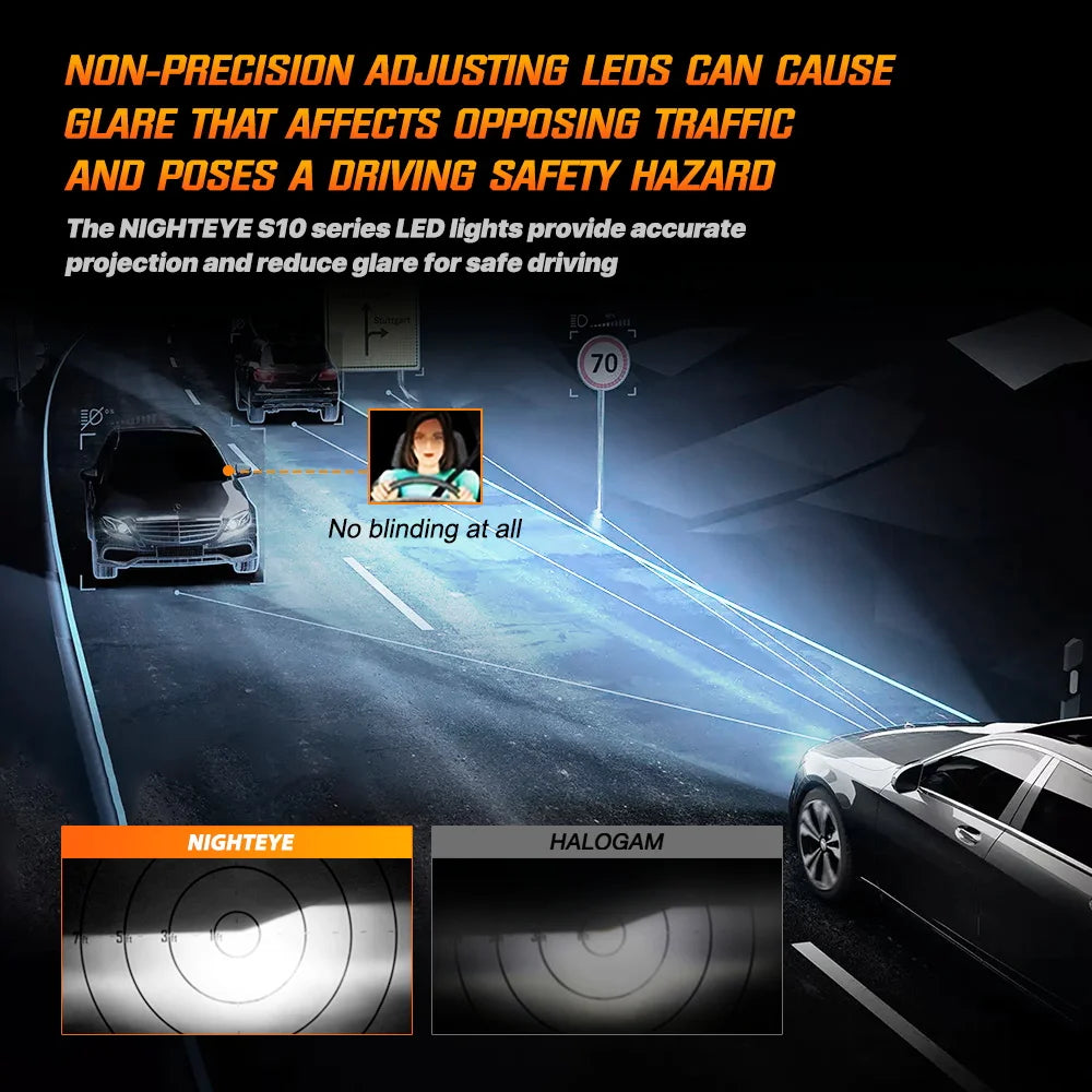 NIGHTEYE H7 LED Bulbs Canbus 35000LM Led h4 H11 H8 H9 9005 HB3 9006 HB4 Car Lights 80W 6500K White Mini Size Car Headlight Bulbs