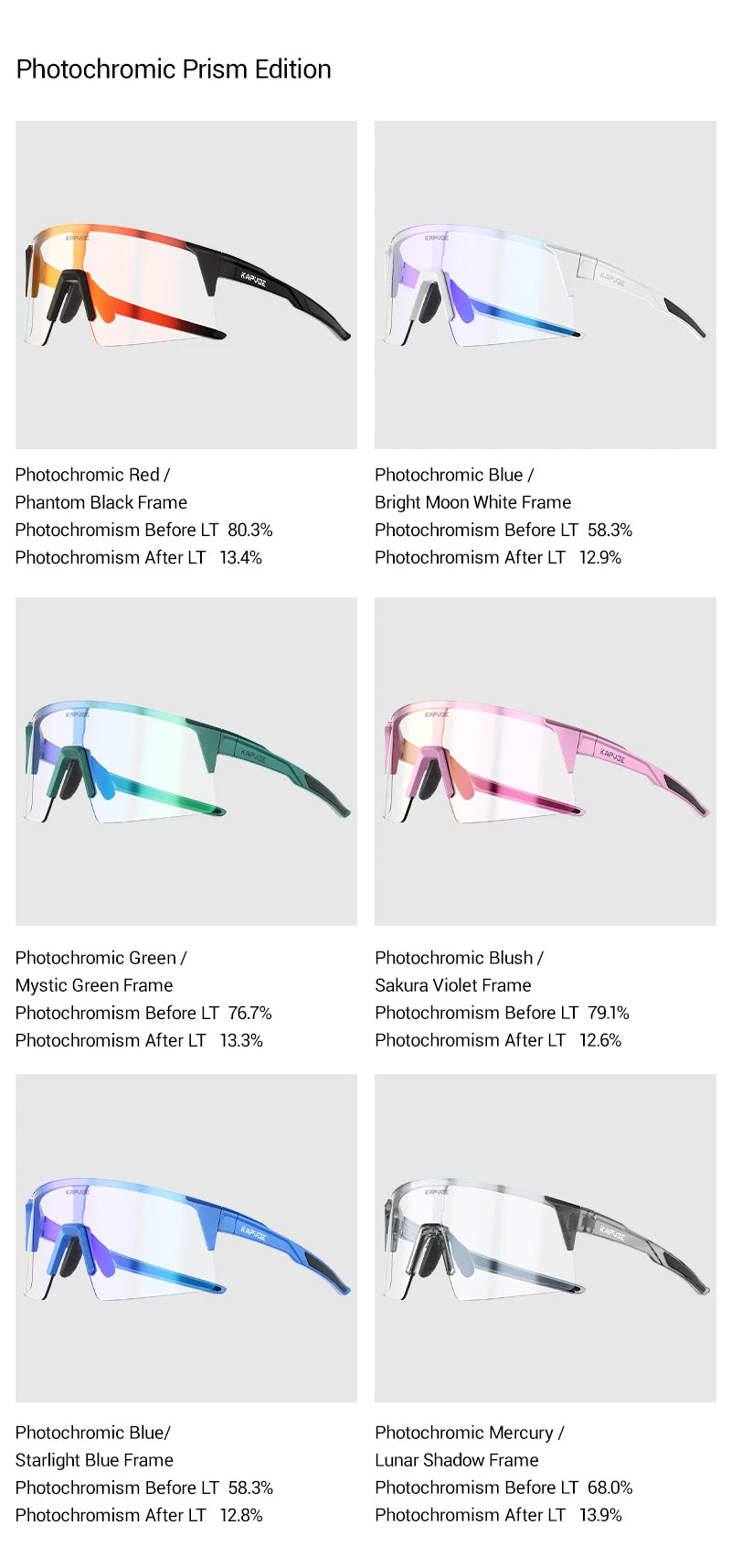 Kapvoe Photochromic Men Bike Cycling Sunglasses Women Glasses Bicycle Sports Running Glasses Outdoor UV400 New Road Goggles