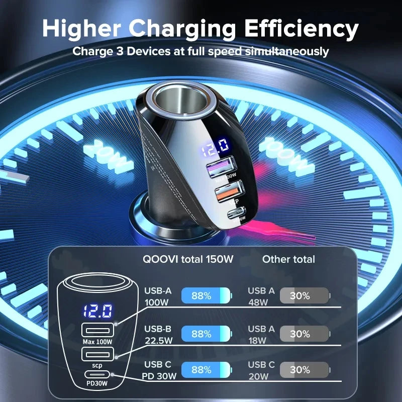 QOOVI 150W 4-Ports Car Charger USB Type C Super Fast Charging PD 4.0 Cigarette Lighter Socket For iPhone Xiaomi Samsung Huawei