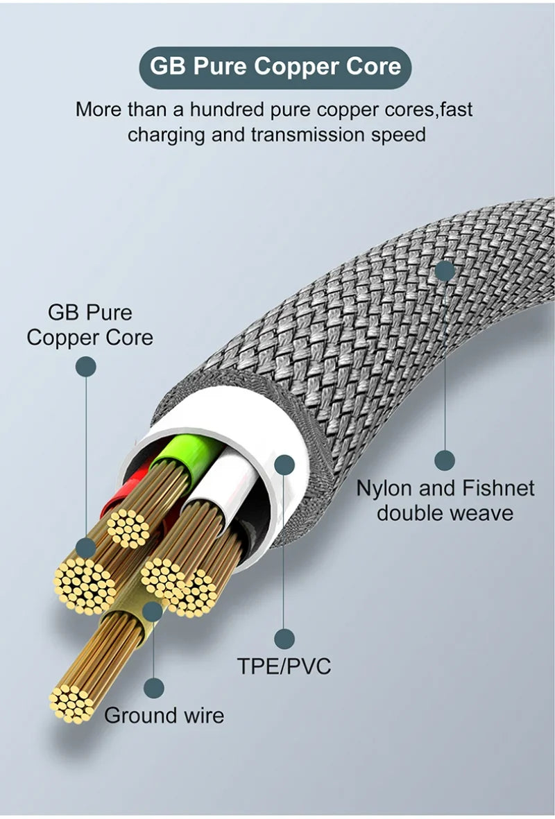 6A Extended USB TYPE-C Cable Braided Data Cable Suitable for Samsung, Huawei,Xiaomi Switch, Sony PS5 TYPE-C 8m,5m,3m,2m,1m Cable
