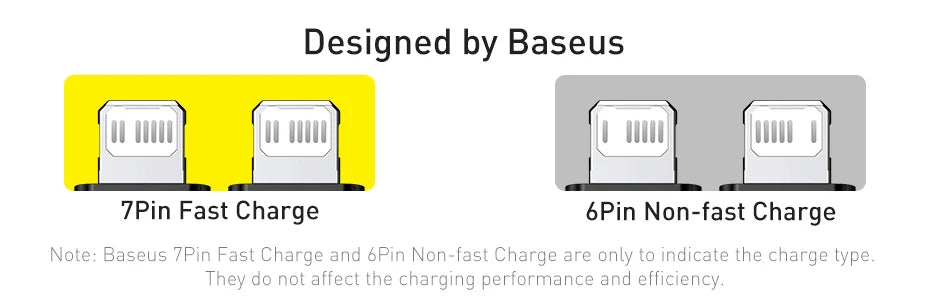 Baseus PD 20W USB C Cable For iPhone 13 12 11 pro max iPhone Cable Fast Charging For iPhone X XR 8 USB Type C to lightning Cable
