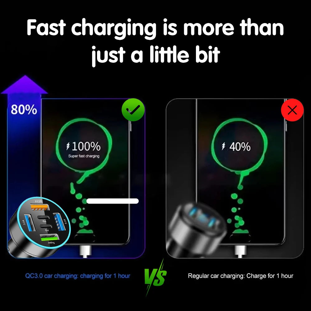 250W 5 Ports Car Charger Fast Charging PD QC3.0 USB C Car Phone Charger Adapter With Voltage For iPhone Samsung Huawei Xiaomi