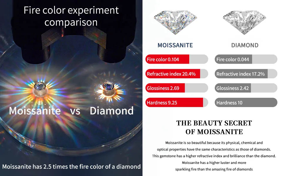 Lnngy 4mm&3mm Moissanite Pendent Necklace 925 Sterling Silver Fashion Sexy Y-Shaped Necklaces for Women 2025 Party Jewelry Gift