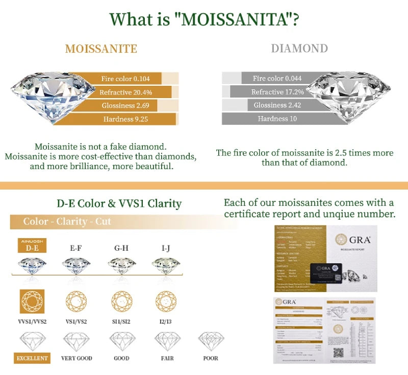 Anizw 2024 New 18k Gold Plated Bracelet 925 Silver Chain 2mm D Color Bezel Moissanite Bracelets Fashion Women's Jewelry Gifts
