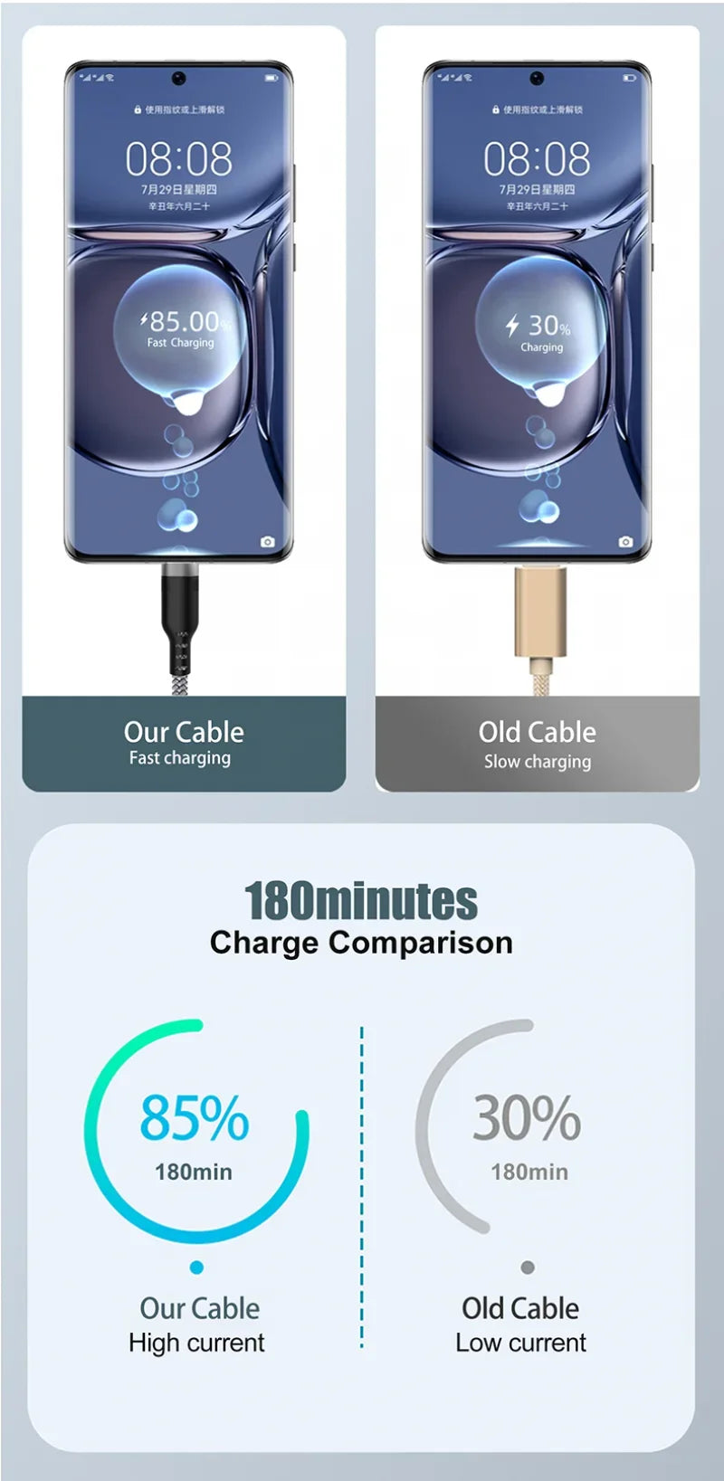 6A Extended USB TYPE-C Cable Braided Data Cable Suitable for Samsung, Huawei,Xiaomi Switch, Sony PS5 TYPE-C 8m,5m,3m,2m,1m Cable