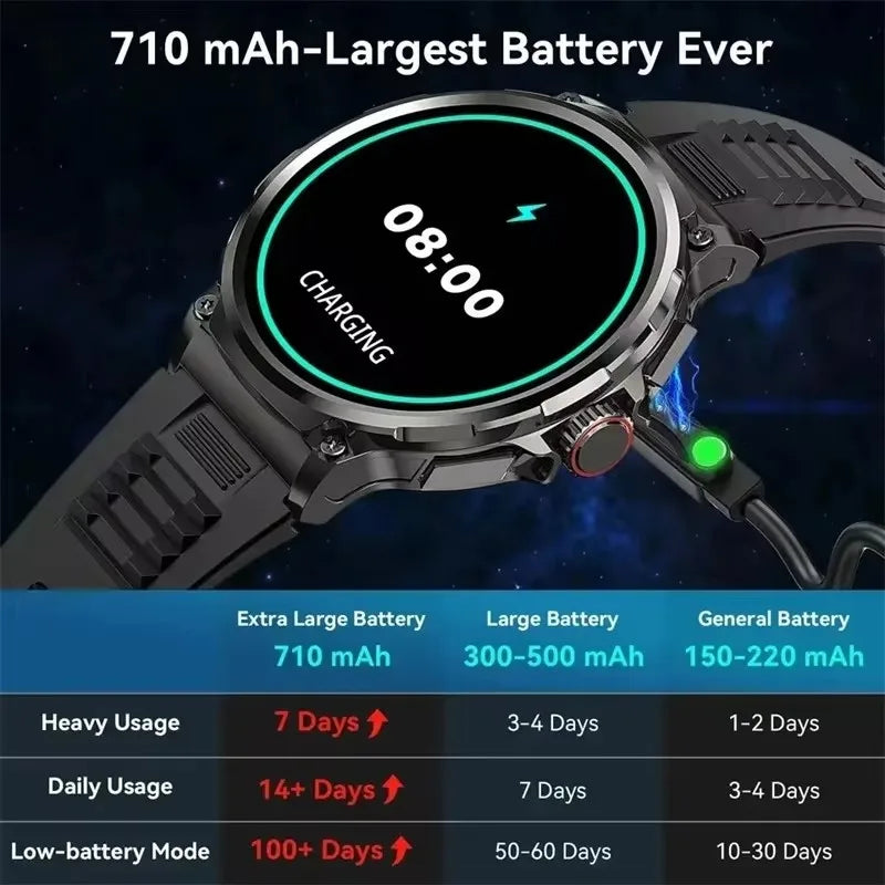 2025 New 1.85-Inch Ultra HD Smart Watch Men GPS Track Bluetooth Call 710 mAh Large Battery 400+Dial Smartwatch For Huawei Xiaomi