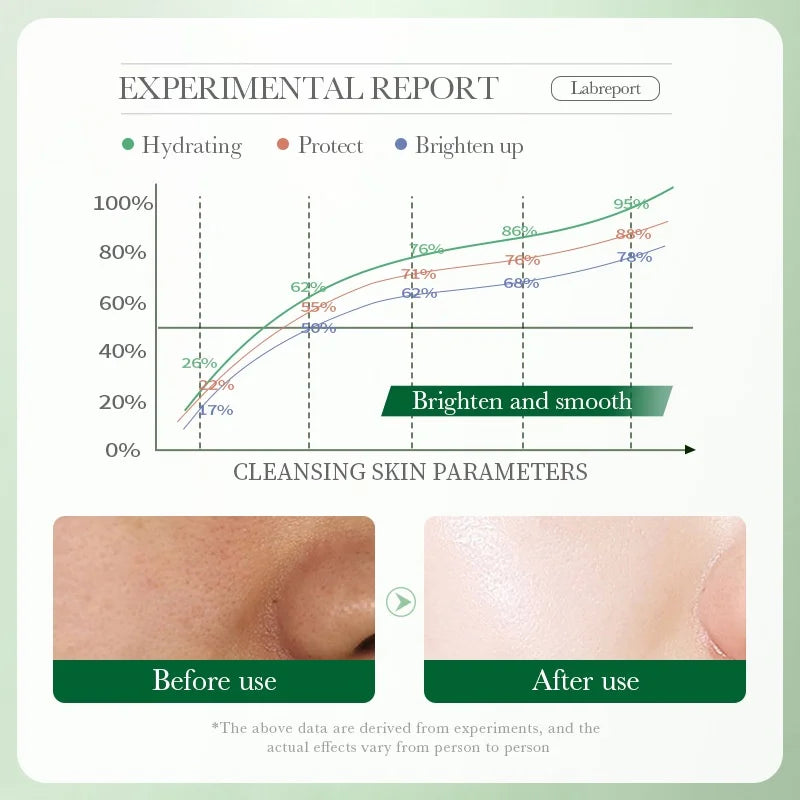 BIOAOUA Nourishing Centella Asiatica Facial Cleanser for Deep Pore Cleansing and Soothing Skin Care 100g