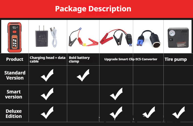 25800mAh Car Emergency Jump Starter – 2500A Peak, Dual USB, SOS Light & Optional Air Pump