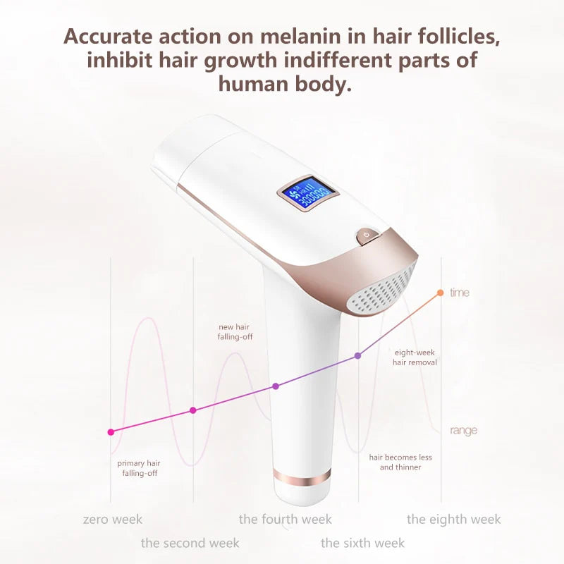 IPL Skin Rejuvenation & Permanent Hair Removal Device – 400,000 Flashes