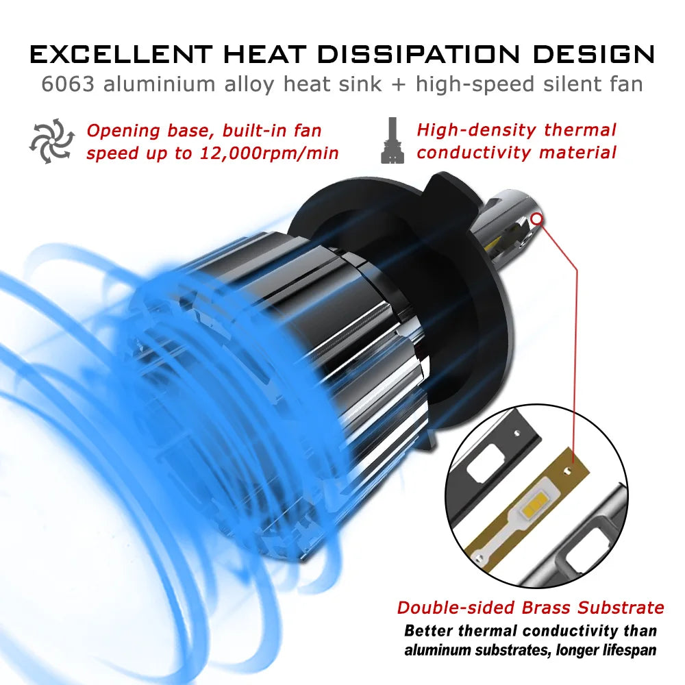 NOVSIGHT H7 LED H4 H11 9006 9005 Car Headlights Bulbs 90W 15000LM Decoder Automobile LED Headlamp Front Lights 6000K 12V 24V