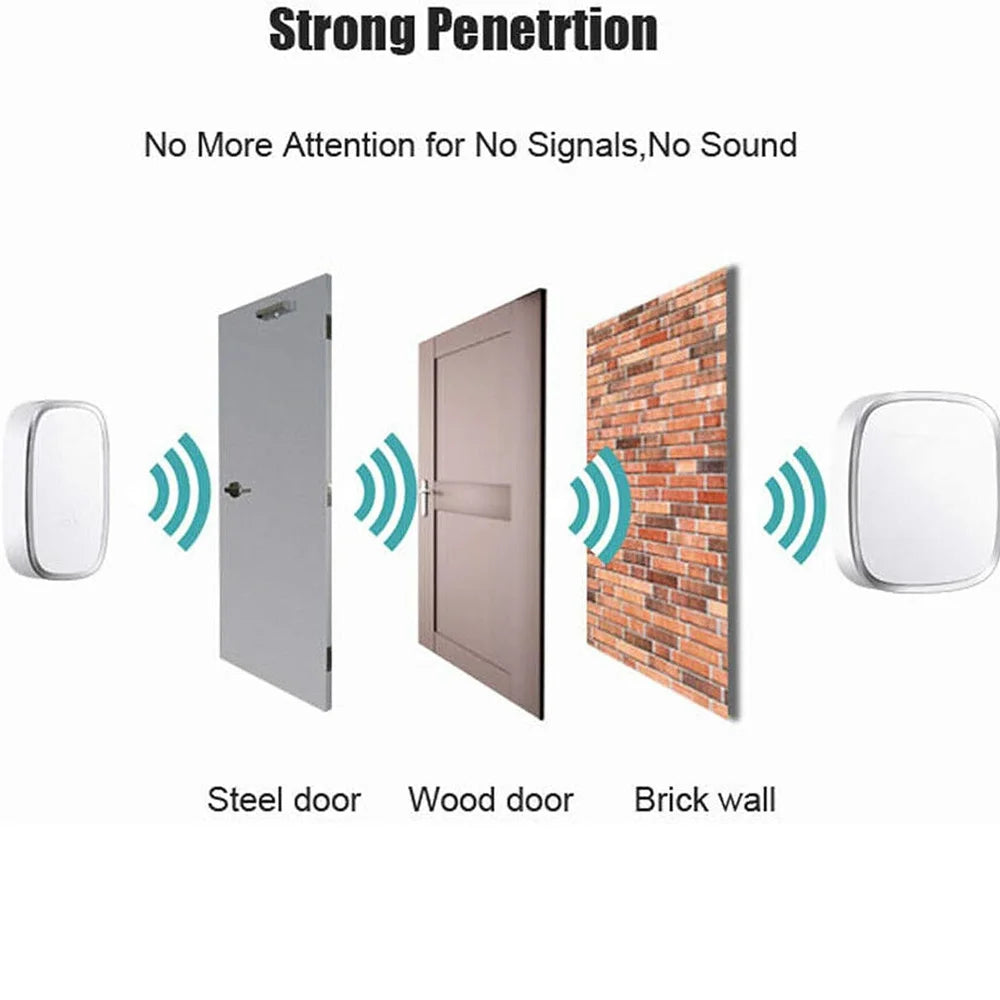 Wireless Doorbell Waterproof Wall Plug-in Cordless Door Bell with 300M/1000Ft Long Range, 4 Levels Volume 36 Melodies Ringstones