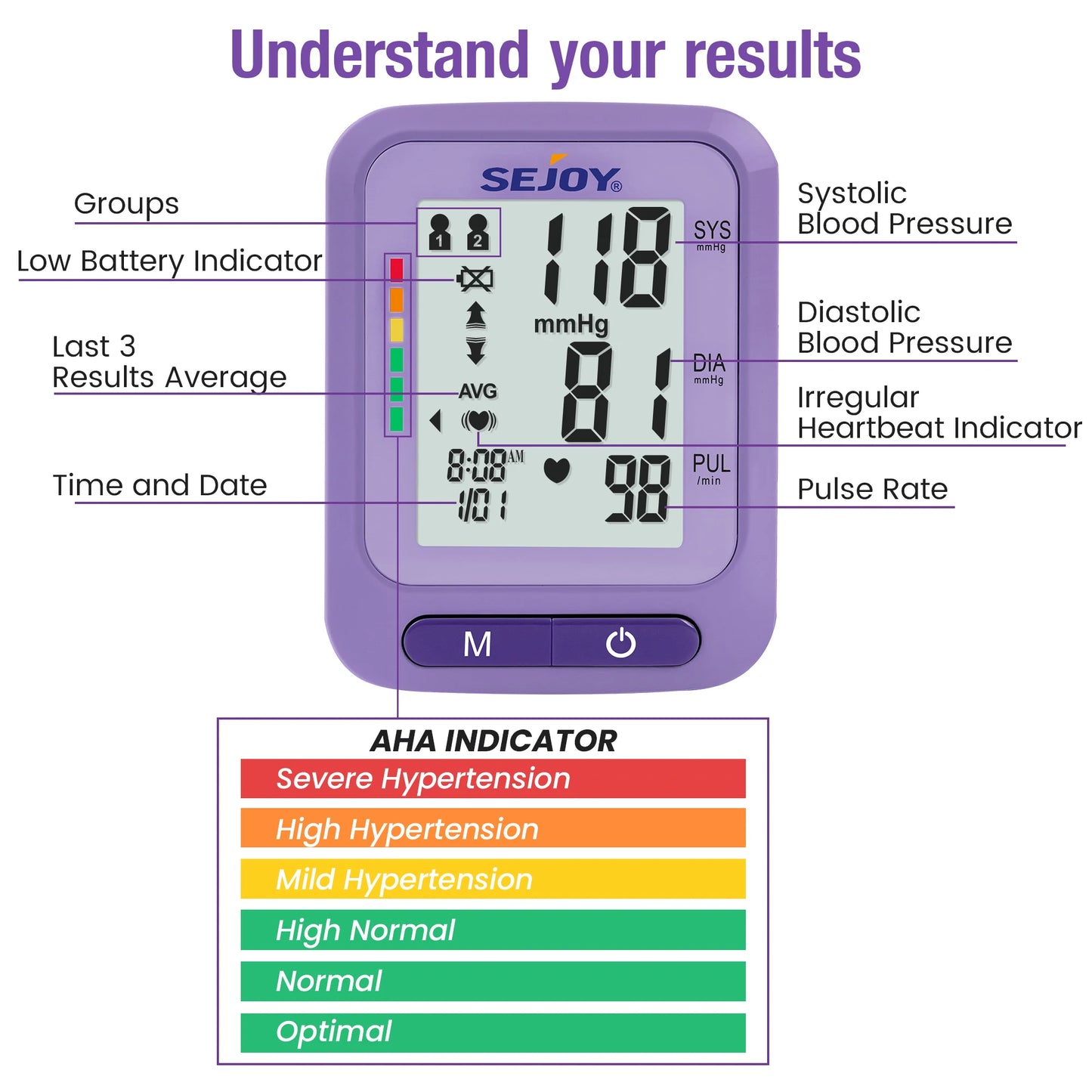 🩺 Sejoy Fully Automatic Wrist Blood Pressure Monitor,LED Display | 2 x 60 Memory | Home Use Sphygmomanometer