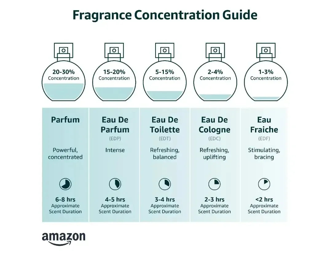 100 مل عطر المسك هومبر كولونيا الأصلي عالي الجودة يدوم طويلاً أو دو بارفان EAU De Parfum Body Spray Perfumes De Mujer