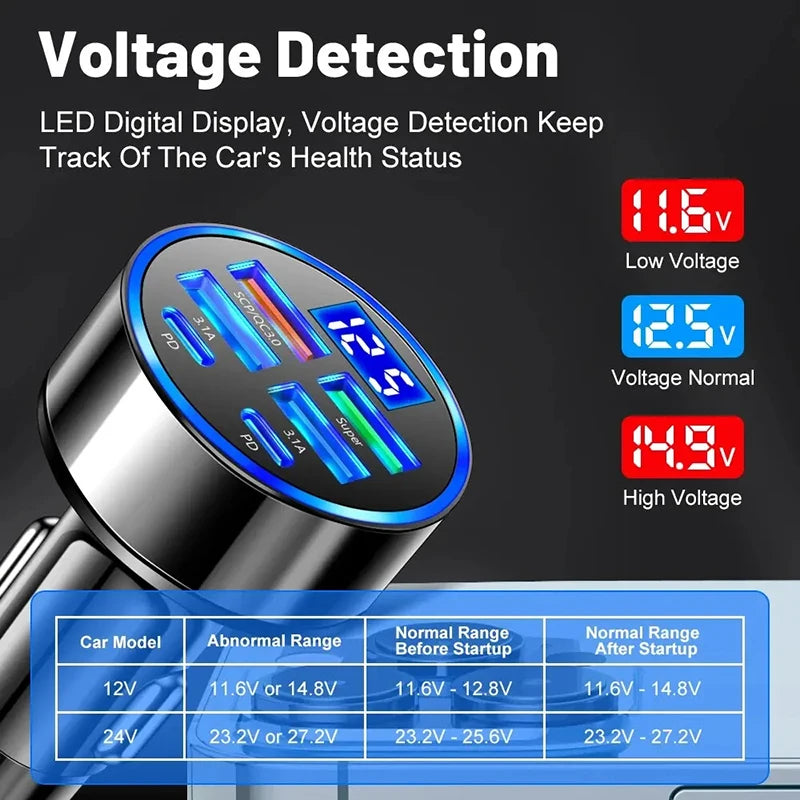 Xiaomi 100W 6 Ports Car Charger Fast Charging PD QC3.0 USB C Car Phone Charger Type C Adapter in Car For iPhone Samsung Huawei