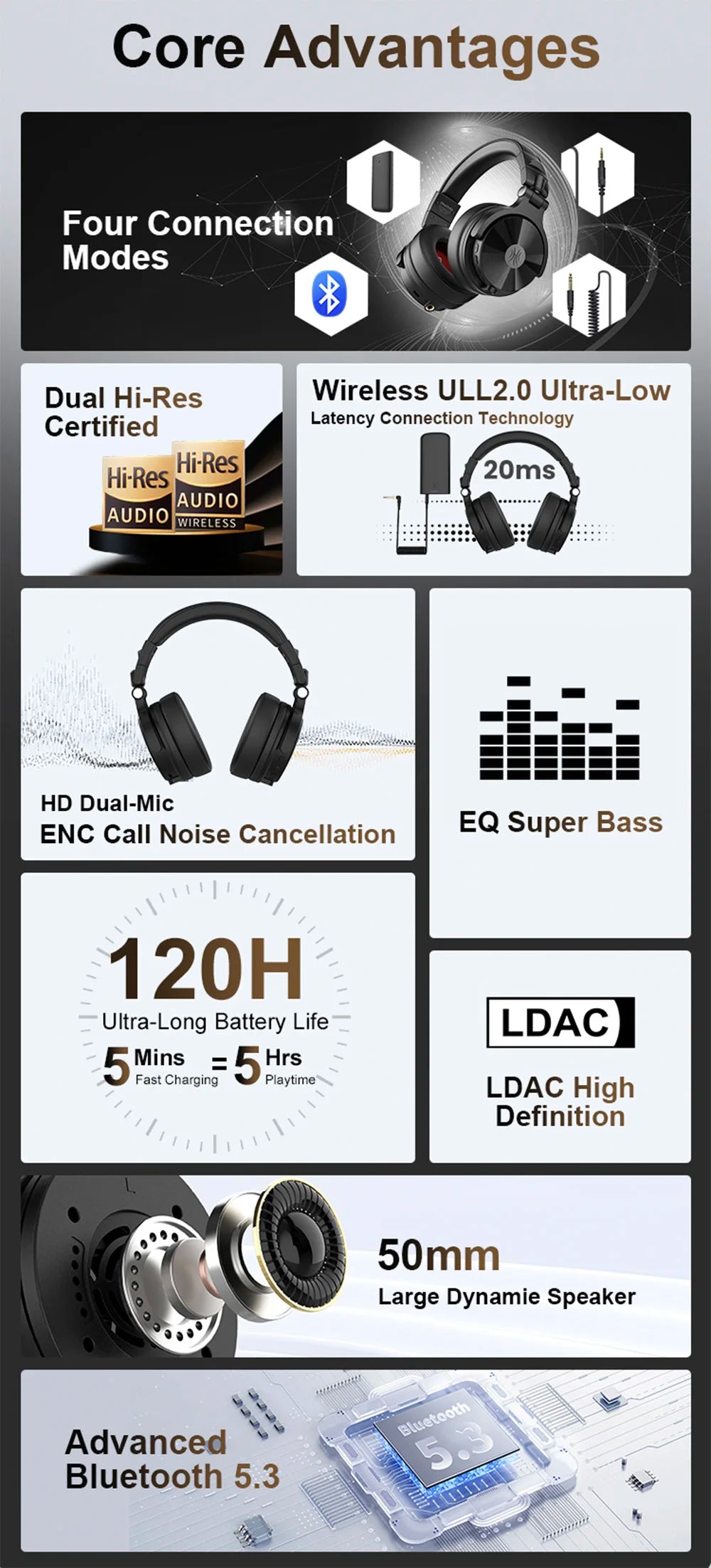 Oneodio Studio Max1 Bluetooth Headphones Wireless DJ Headset With Low Latency Professional Studio Monitor Headphones Hi-Res LDAC