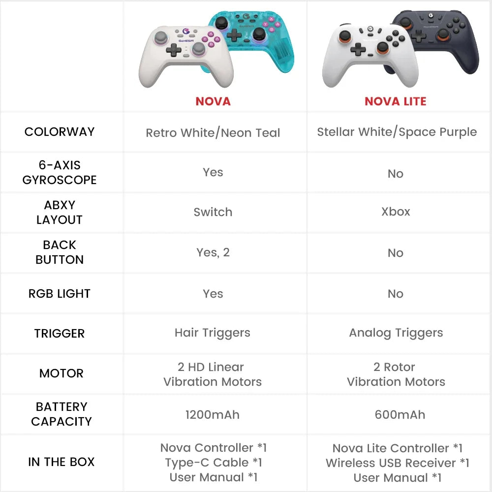 Gamesir Switch 2 Controller Nova PC Gamepads For Nintendo Switch 2/1 Steam Android  IOS Gamer Hall Effective Sticks HD Rumble