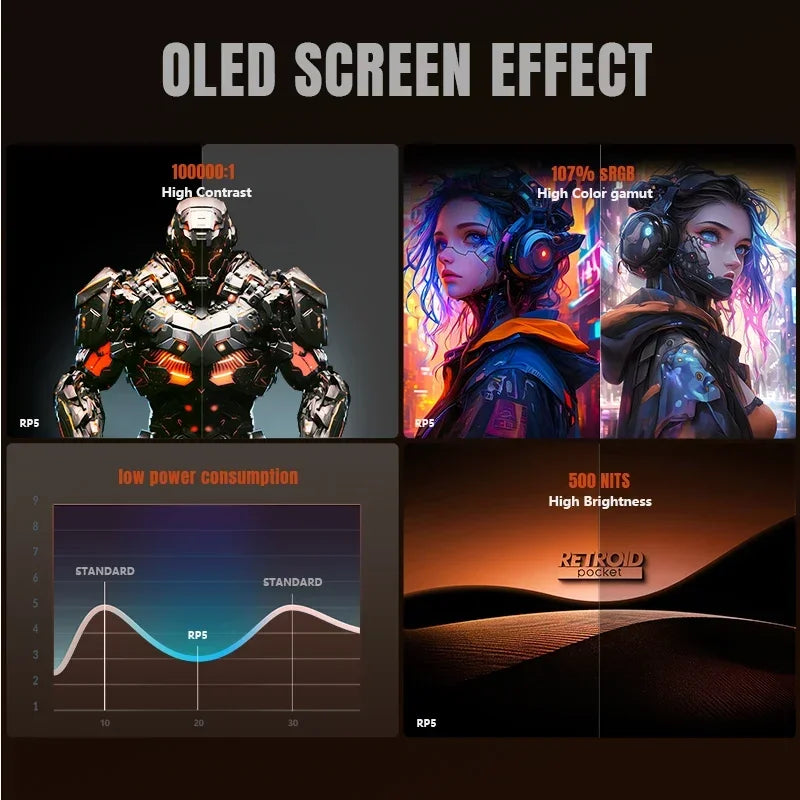 Retroid Pocket 5 Retro Handheld: SD865, 512G, Android 13 | 5.5" OLED, PSP Games, Portable Game Console Best Gift For Kids